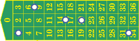 Roulette francese - Orfanelli sul tavolo